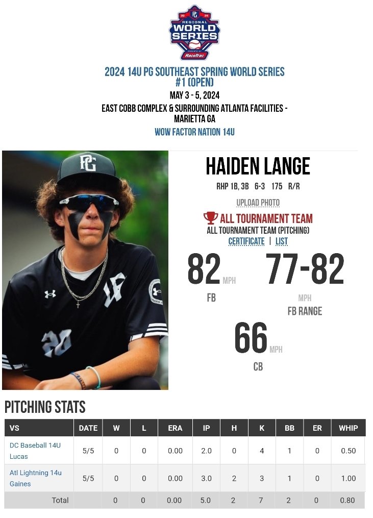 @09_Hai_lange's first @PerfectGameUSA All-Tournament selection. Excited to see the rest of the summer for him on the mound. @JGoetzBaseball @WowFactorNation @EinhardtEvin @heatherjla