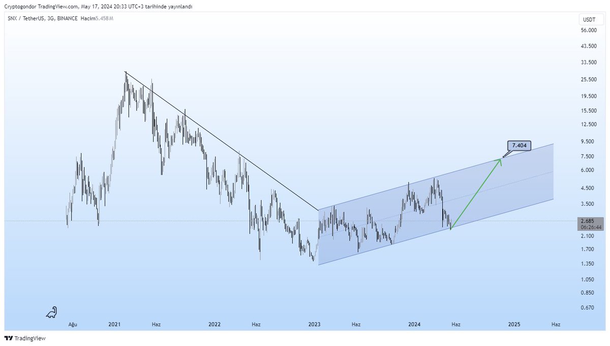 SNX/USDT

#BTC