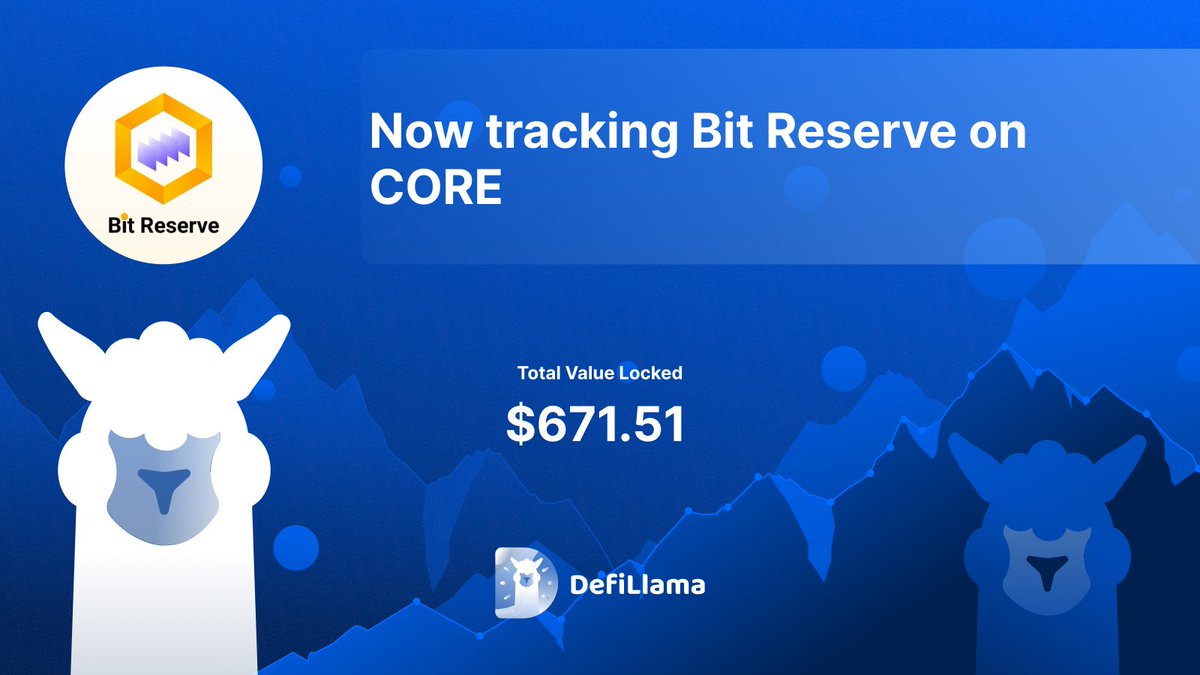 Now tracking @BitReserveFi on @Coredao_Org A BTCfi yield bearing bitcoin: $rBTC, backed by bitcoin (re)staking