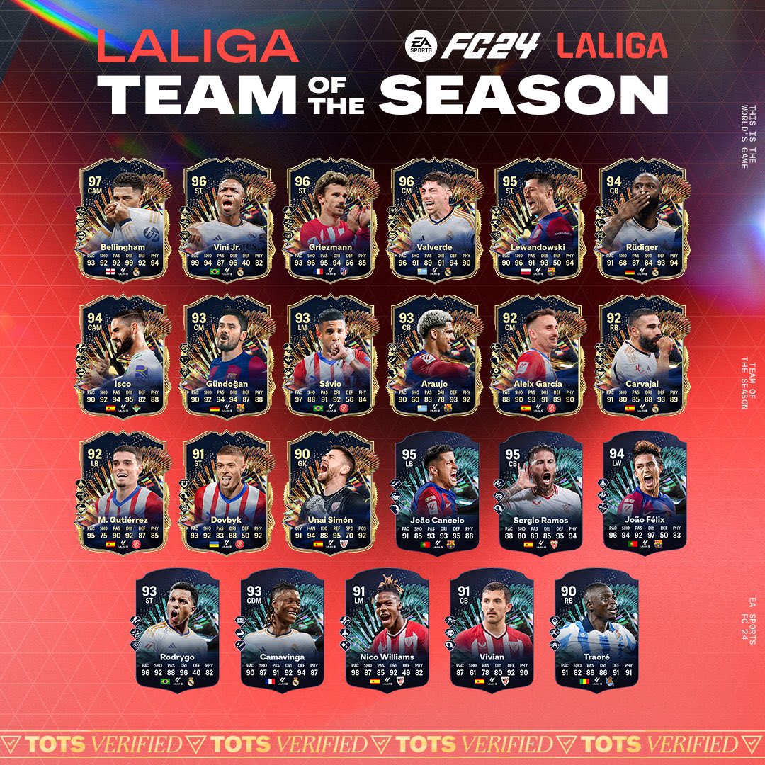 Los #TOTS de @LaLiga