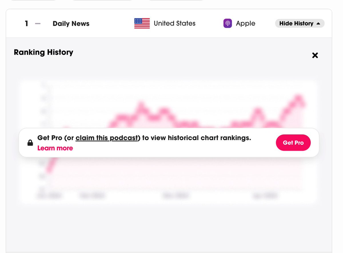 UPDATE: Claimed podcasts can now view their 90 day historical chart rankings 👀