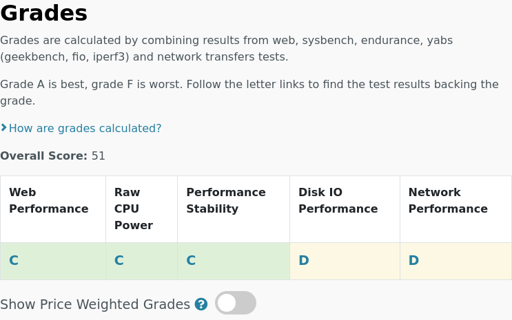 All tests results are in for @ionos_com Cubes L: $44.00 #VPS, 4 cores, 8.0GB vpsbenchmarks.com/trials/ionos_p… #cloudcomputing