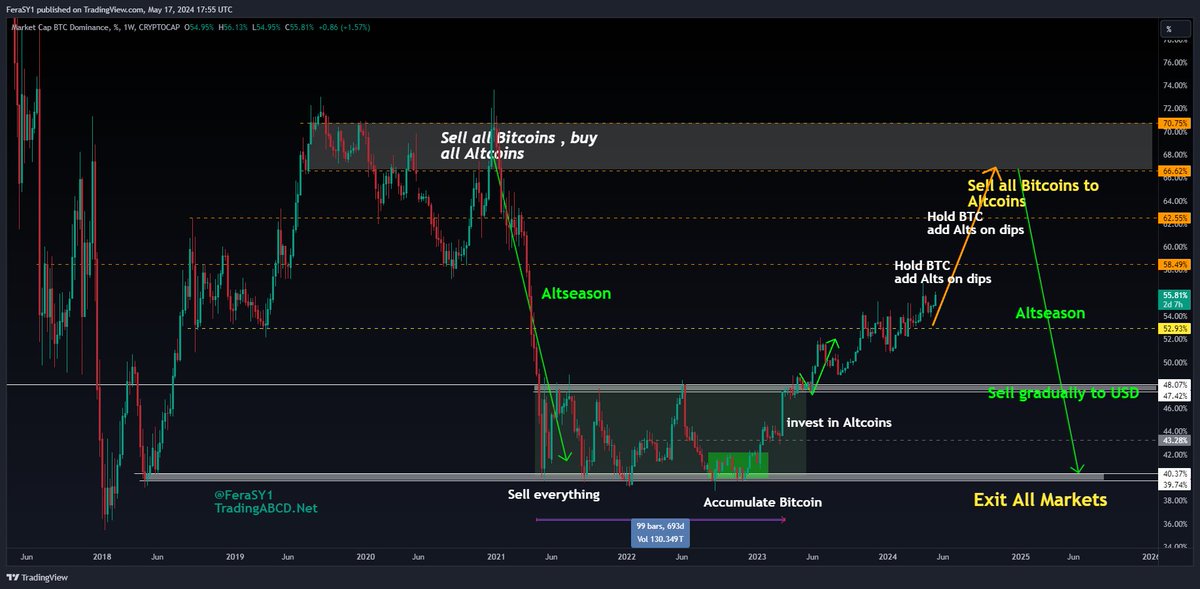 Crypto Feras tweet media