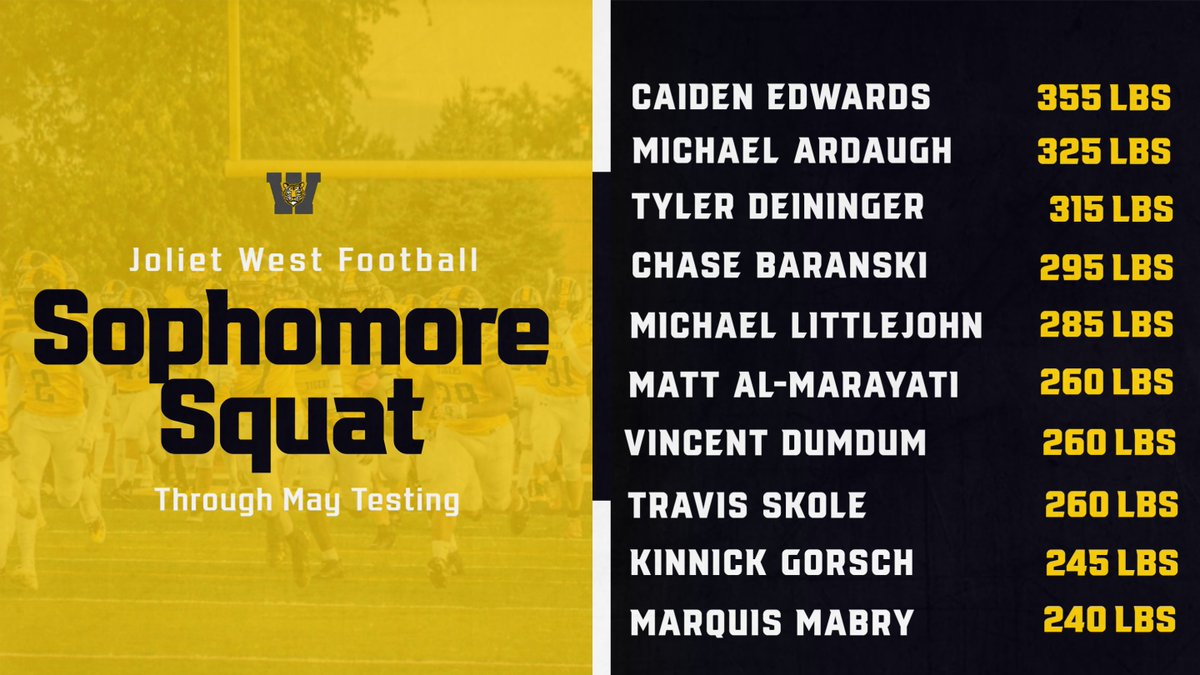 Sophomore Squat Maxes through May testing