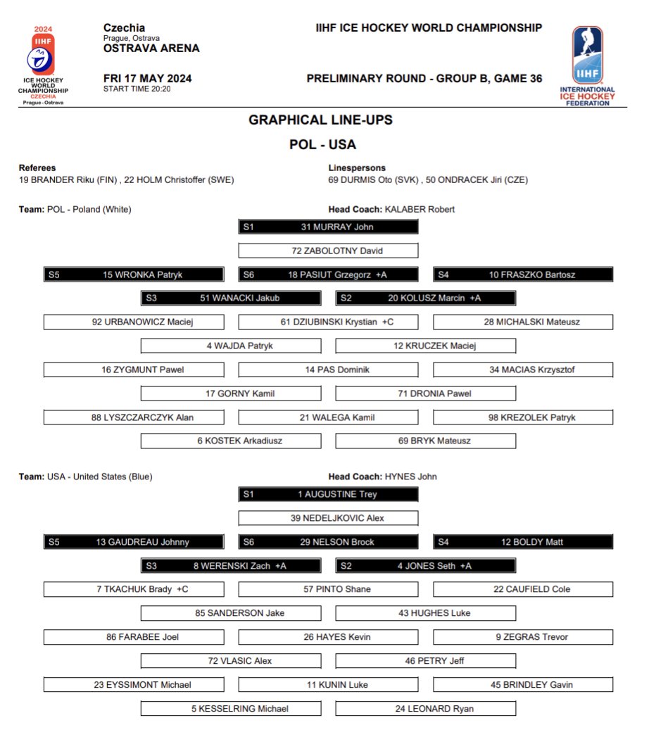 Lines for Poland vs. USA. Puck drop at 2:20 PM ET. #MensWorlds