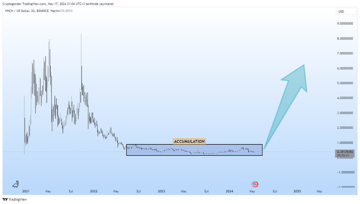 1INCH/USDT #BTC