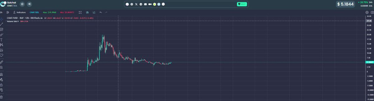 The sleeping giant is soon to wake up $CHAT