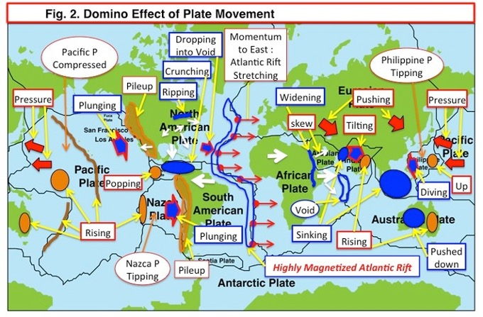 Domino Effect of Plate Movement

poleshift.ning.com/profiles/blogs…