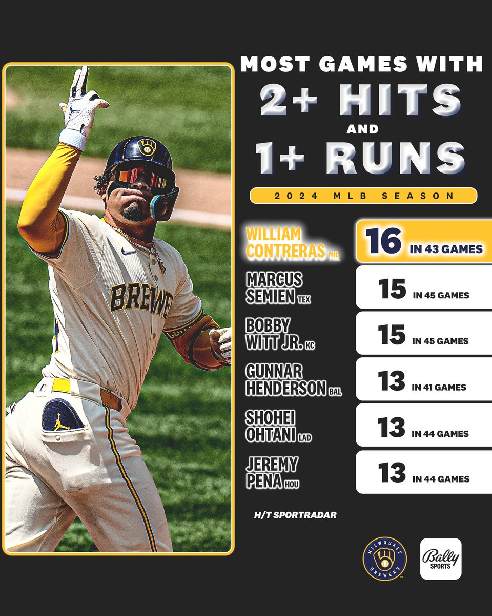 William Contreras has all types of MVP numbers 📊 #ThisIsMyCrew