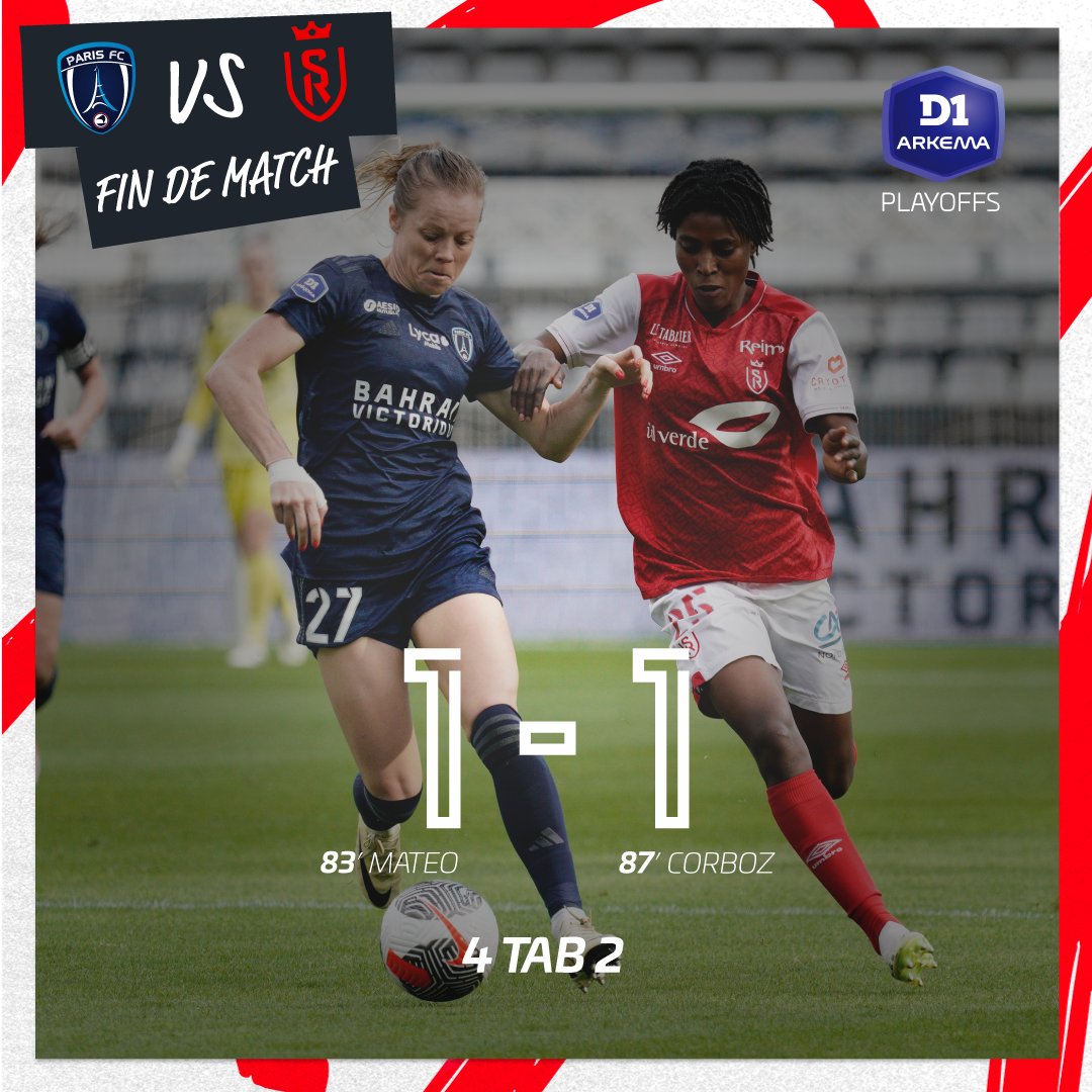 🏁 Score final : 1-1 (4 TAB 2) Combatives jusqu'au bout, nos Rémoises s'inclinent aux tirs au but ce soir après avoir tout donné face à une solide formation du Paris FC. 👏🔴⚪️ #PFCSDR #D1Arkema #PionnièresEtAmbitieuses