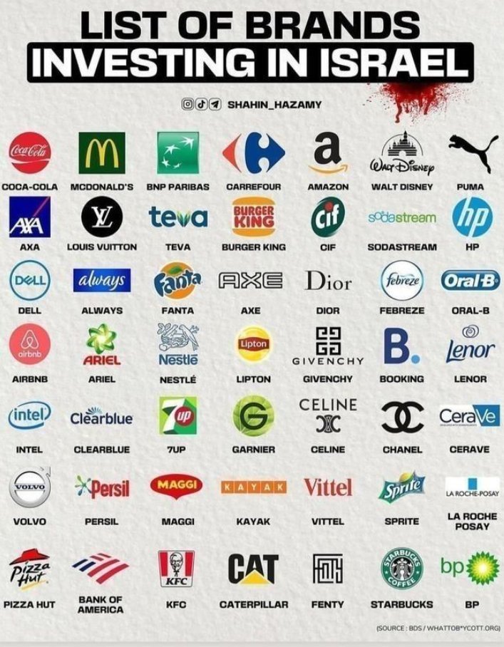 List of brands you must boycott