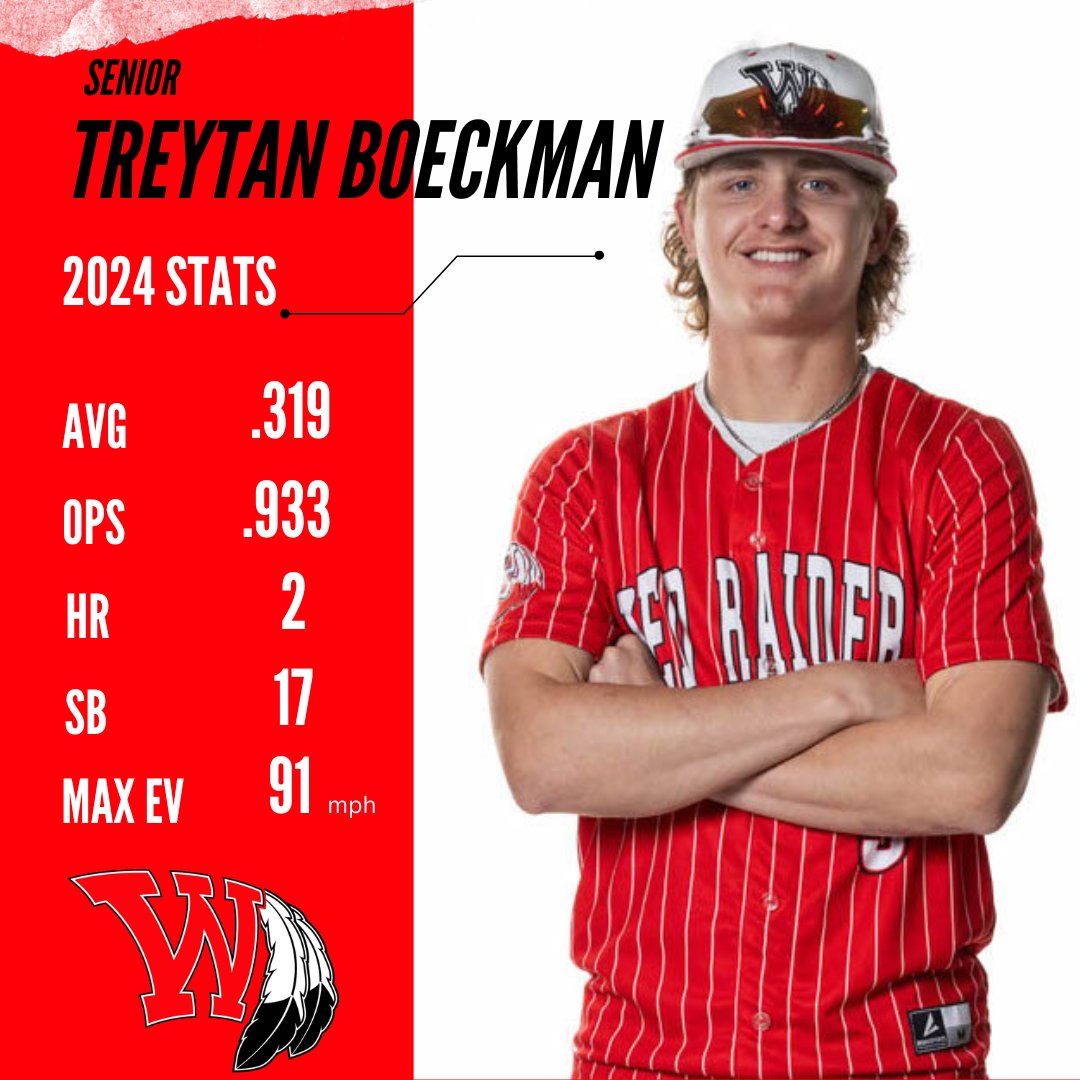 Treytan Boeckman - 2024 Season Stats @boeckmantb @coachletsgo