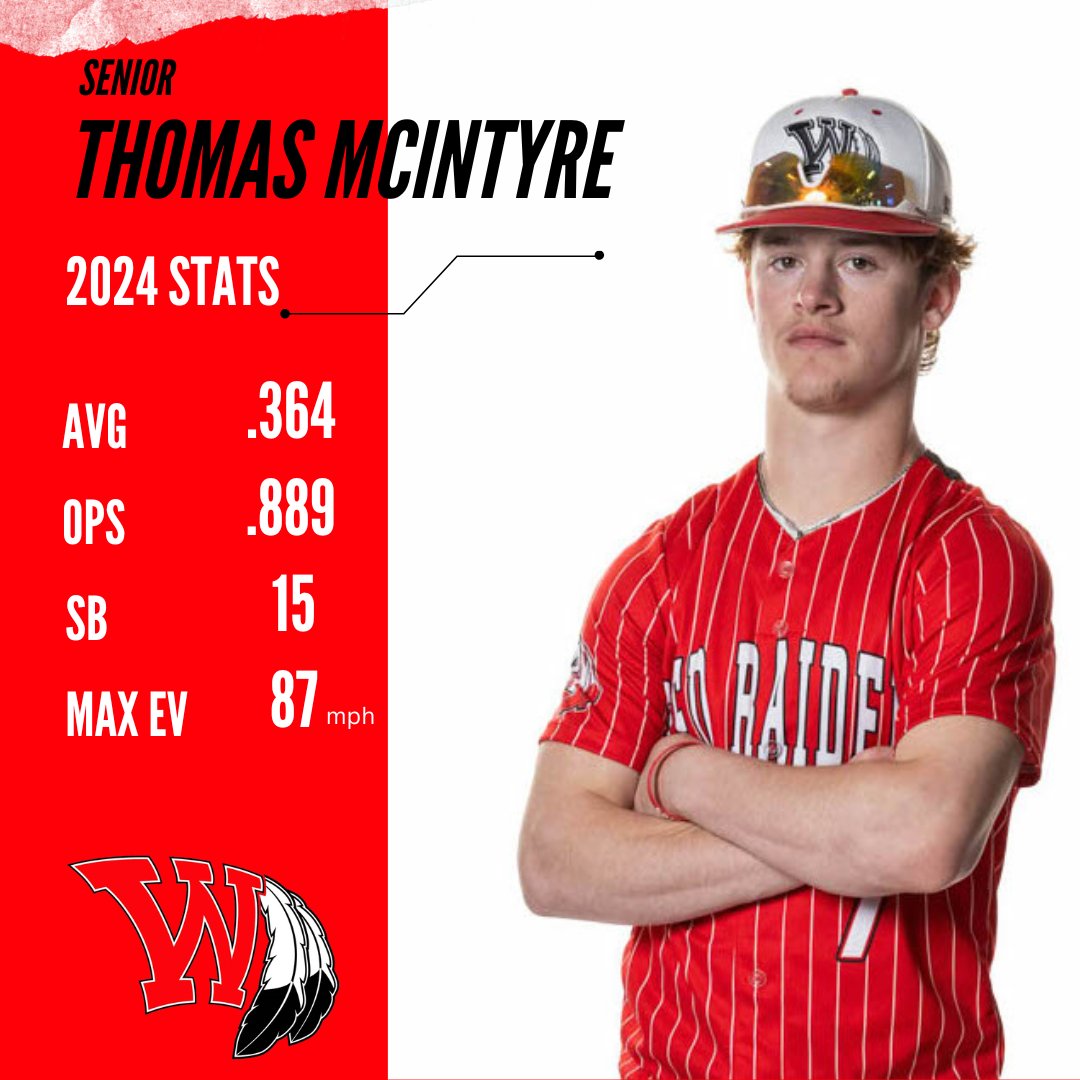 Thomas McIntyre - 2024 Season Stats @coachletsgo @ThomasMac127