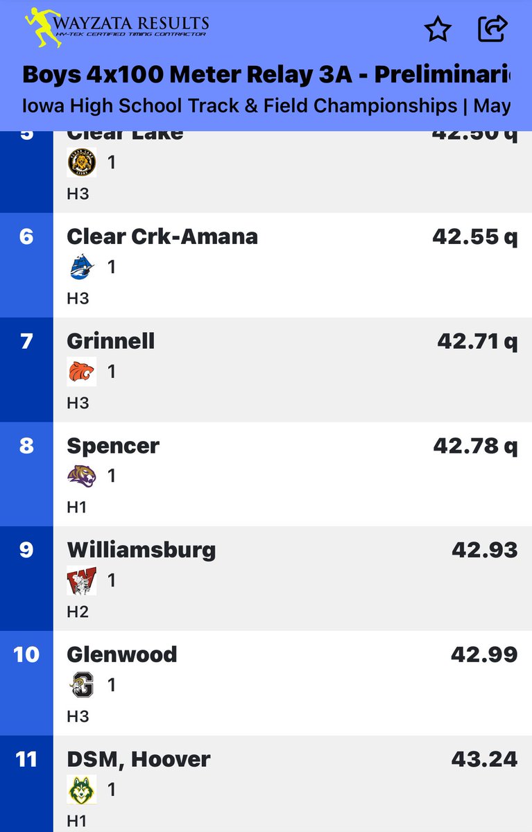 4x100 Relay team of Mulkins, Darden, Ludwig, Longmeyer Break School Record w/ a time of 42.99 (43.06-Kruse, Van Scoy, Decker, Ja. Fuller-2013) and finish 10th overall.