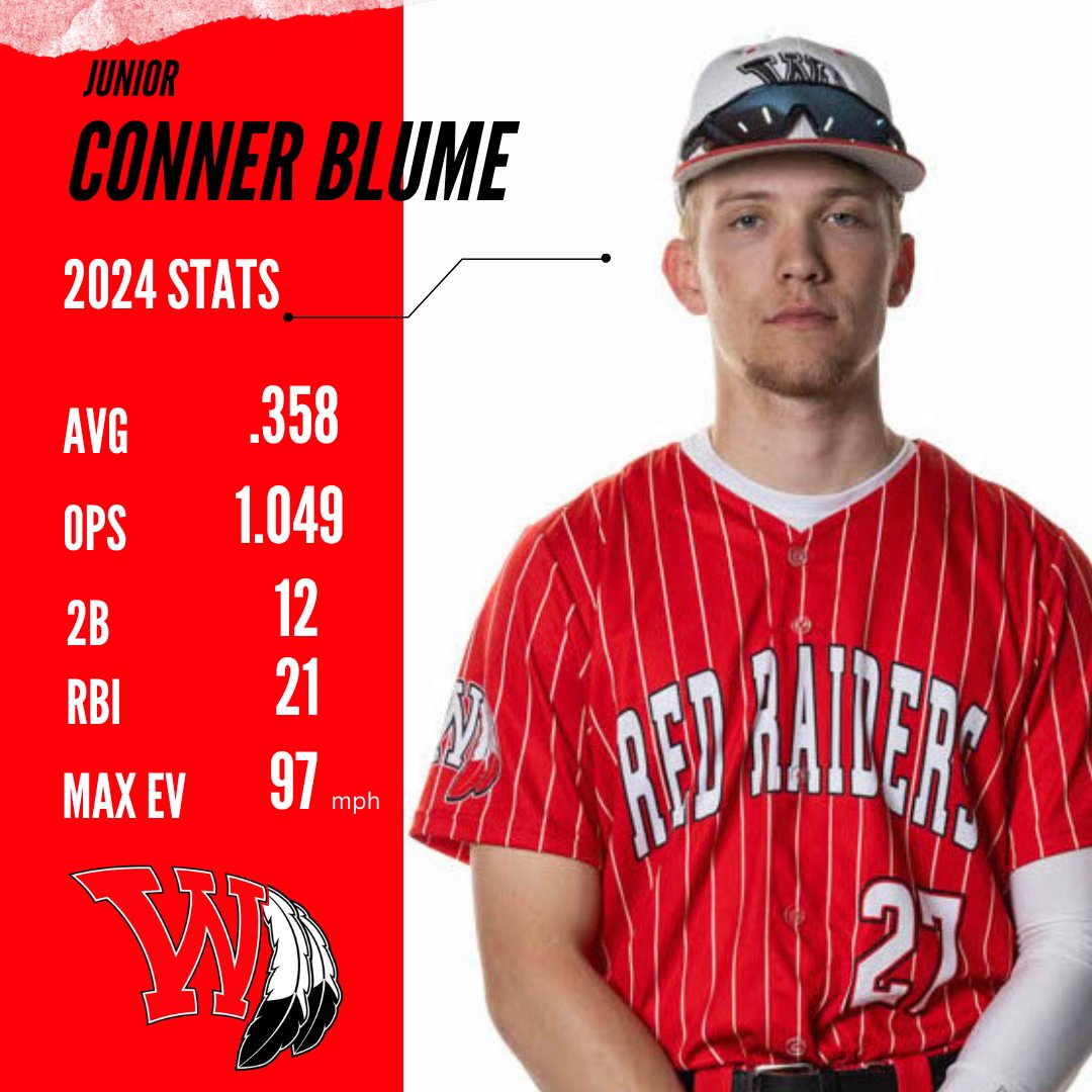 Conner Blume - 2024 Season Stats @conner_blume @coachletsgo