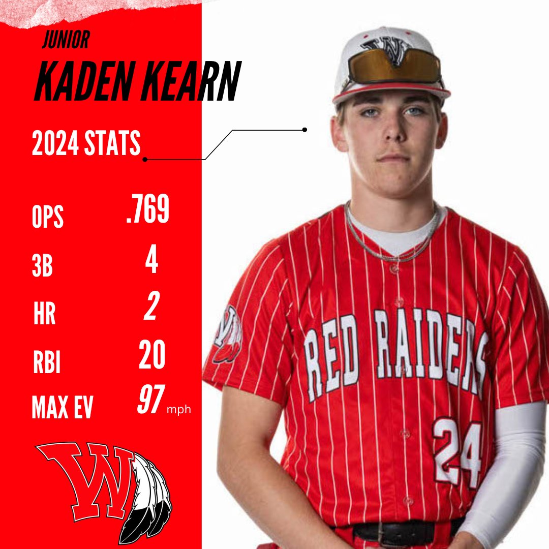 Kaden Kearn - 2024 Season Stats @KadenKearn @coachletsgo