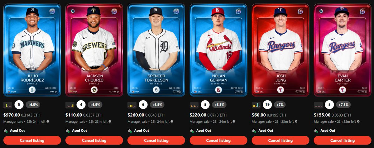 Due to site congestion before lock it appears that listings weren't showing up.  I'll continue to drop prices all day until this cards are sold.
#SorareMLB