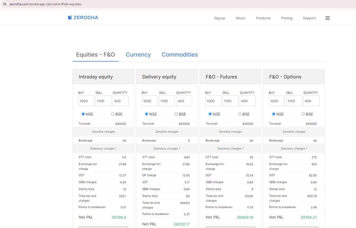 @Nithin0dha is zerodha brokerage calc is right or wrong? i see intraday equity is much more profitable than taking delivery or options.