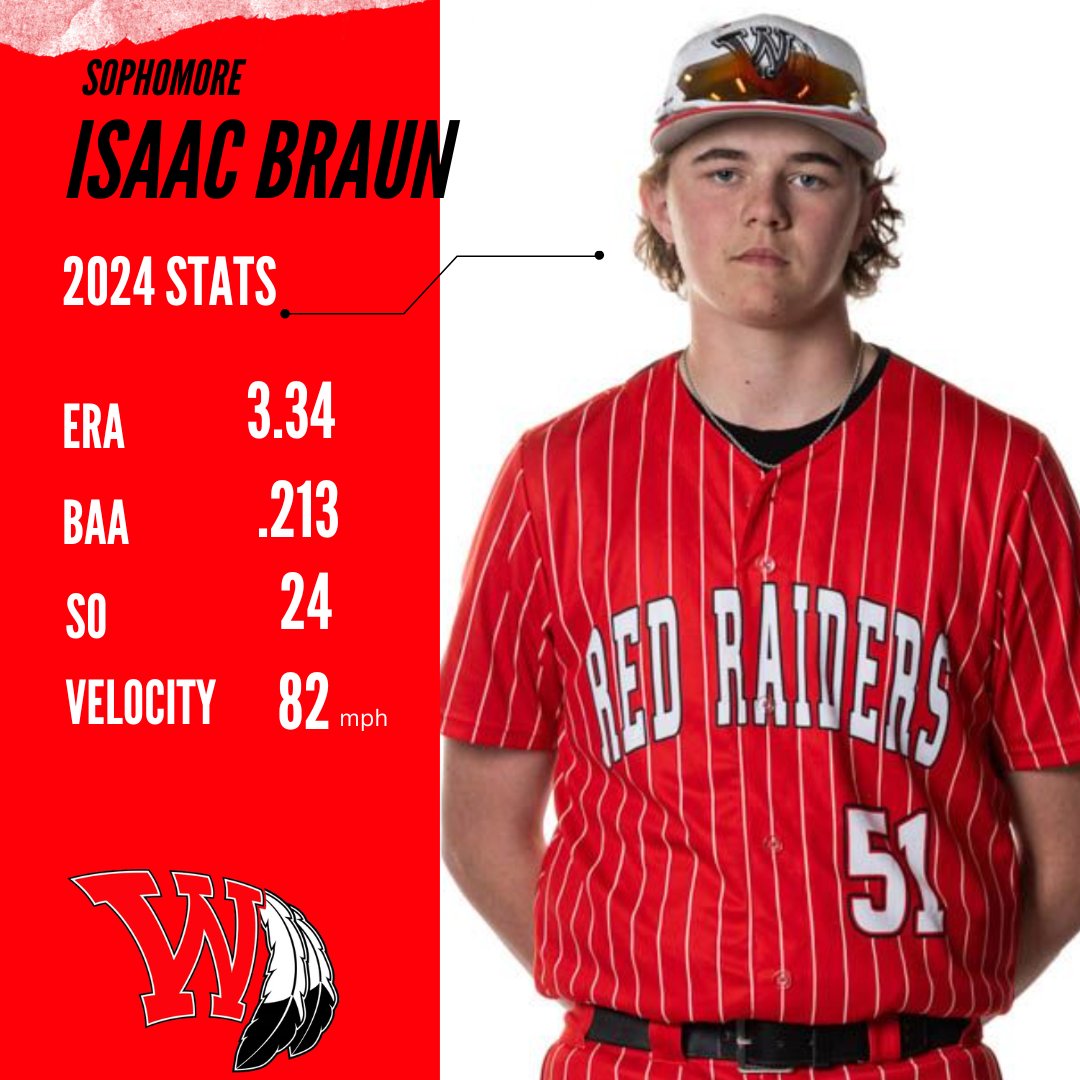 Isaac Braun - 2024 Season Stats @IsaacBraun51 @coachletsgo