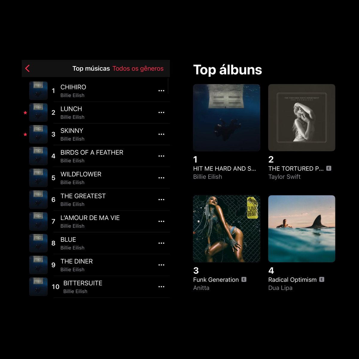 AOTY! Billie Eilish ocupa o Top 10 INTEIRO da Apple Music Brasil com as canções do “HIT ME HARD AND SOFT”. O álbum também atingiu o TOPO do chart de álbuns da plataforma. 🇧🇷