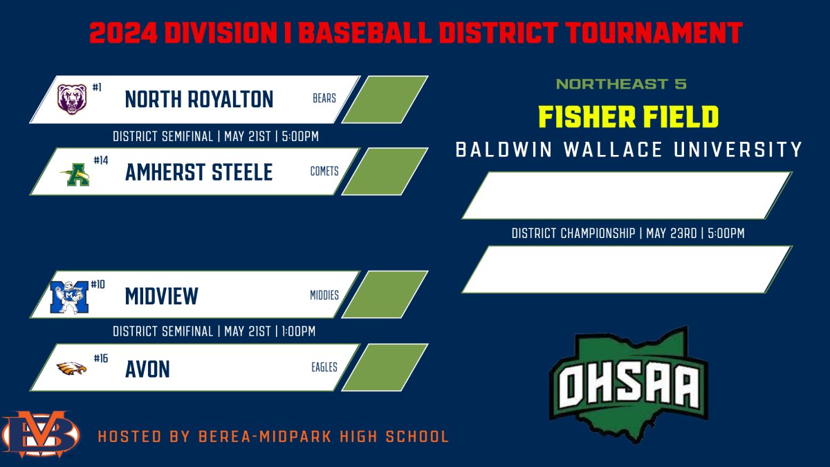 The District Semi Final Baseball game vs Midview will be Tuesday at 1 p.m. at BW. Game and Ticket Info is @ avonlocalschools.org/athletics/game… A huge thank you to Amherst, North Royalton and Midview for allowing us to switch to the 1pm game, so we won't miss graduation! We are so grateful!