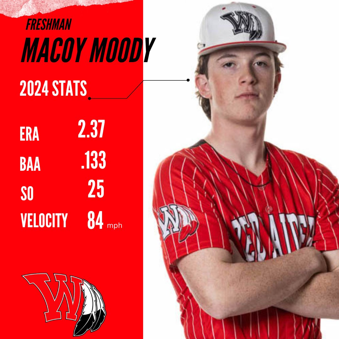 Macoy Moody - 2024 Season Stats @Macoy_moody09 @coachletsgo