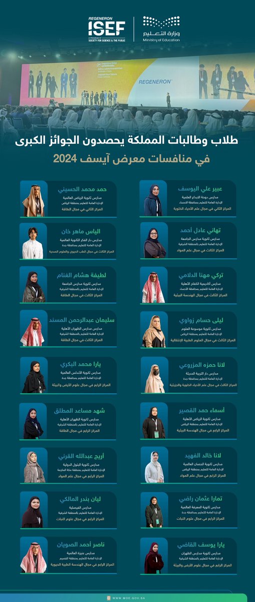 🇸🇦🇸🇦🏅
طلاب وطالبات المملكة يحصدون الجوائز الكبرى في منافسات معرض #آيسف_2024.