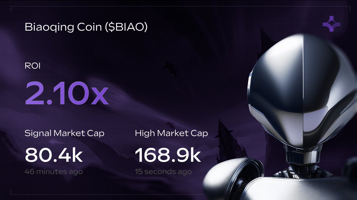 $BIAO appreciated 2.10x since our first call!

🚦 Signal: 80.4k

📈 High: 168.9k

💻 Model: ETH20-RNN v1

💵 ROI: 2.10x

🔒 - No | 📖 - Yes | 🚫👤 - No

CA: 0x01e5147cf8c11020bd917219098d015bccc40145