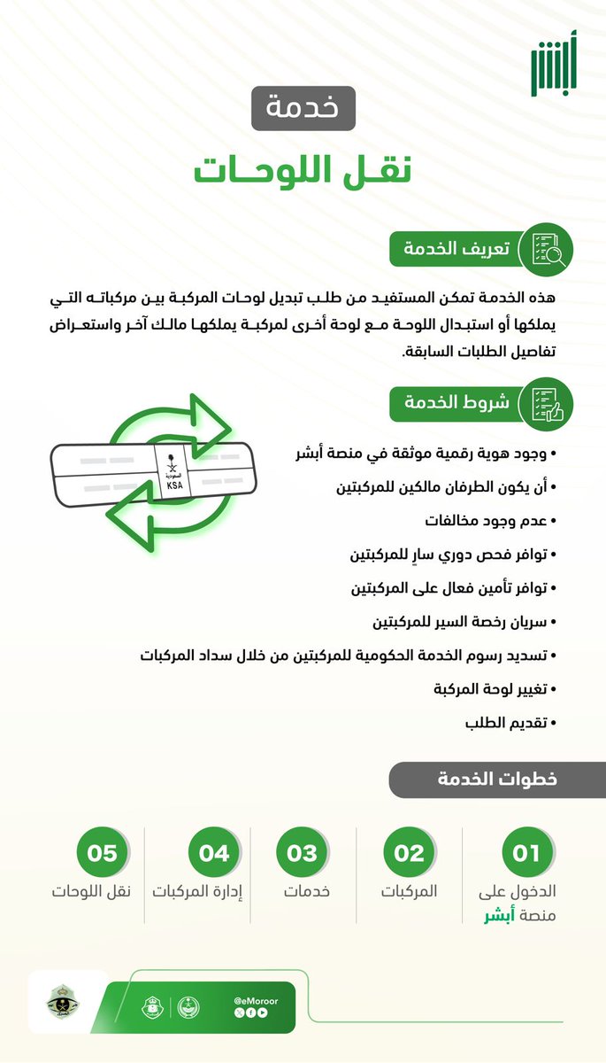 #المرور_السعودي يتيح خدمة نقل اللوحات عبر منصة أبشر دون الحاجة إلى مراجعة مقاره.