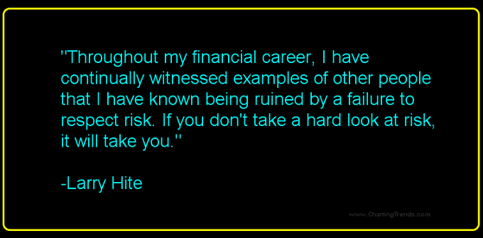 'If you don’t take a hard look at risk, it will take you.” - Larry Hite