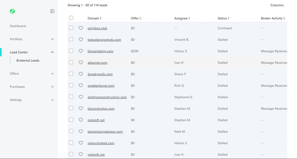 Closing 0 for 114 leads is diabolical. ☹️
All I see is stalled and confused smh. 

I would starve if I waited for inbound sales from domain marketplaces. 

Instead I thrive because I outbound! 🙏🏽