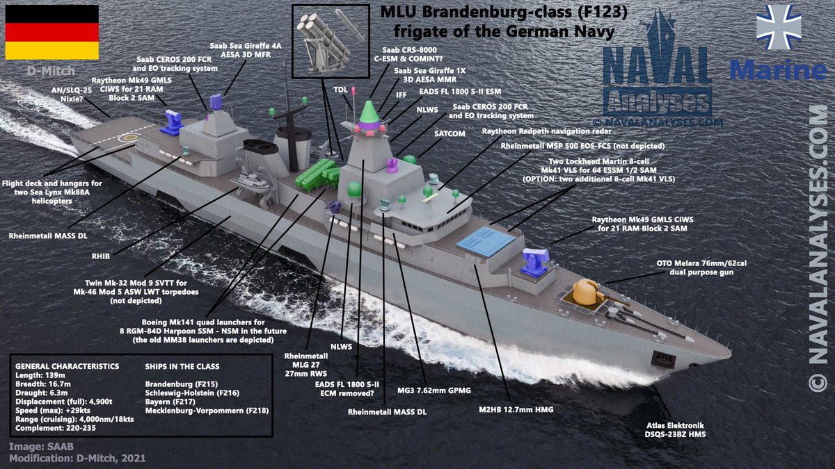 Germany will spend around EUR 1.2 billion for the MLU of its four Brandenburg-class (F123) frigates. The ships will be modernized the period 2026-29 and will serve with the @deutschemarine until at least 2035.