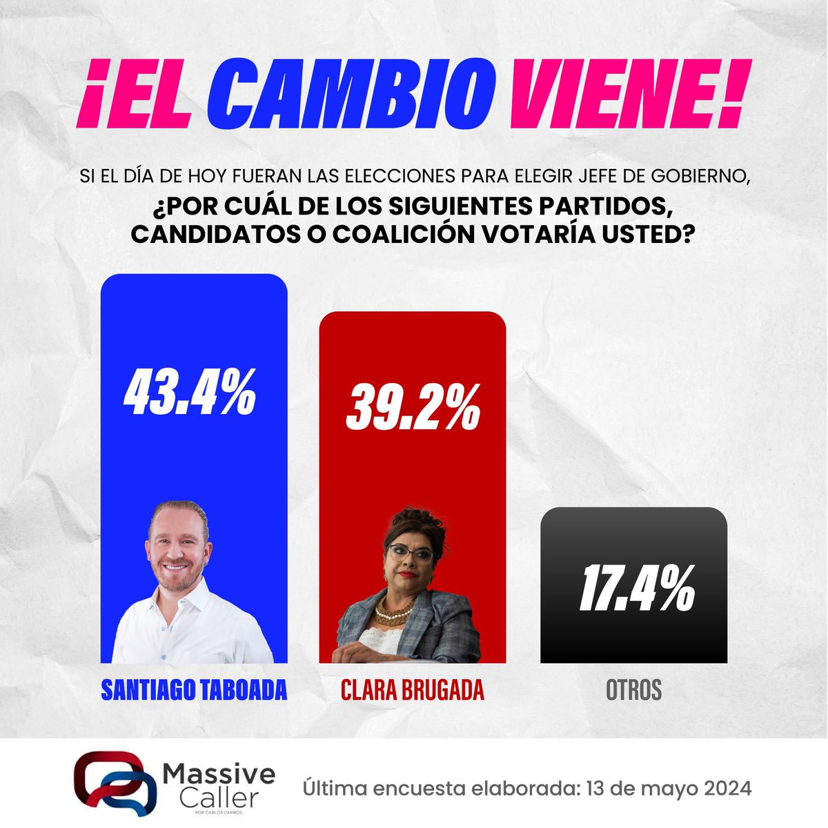 MiguelV52276842's tweet image. Venga #JefeTaboada
#TaboadaEsSeguridad