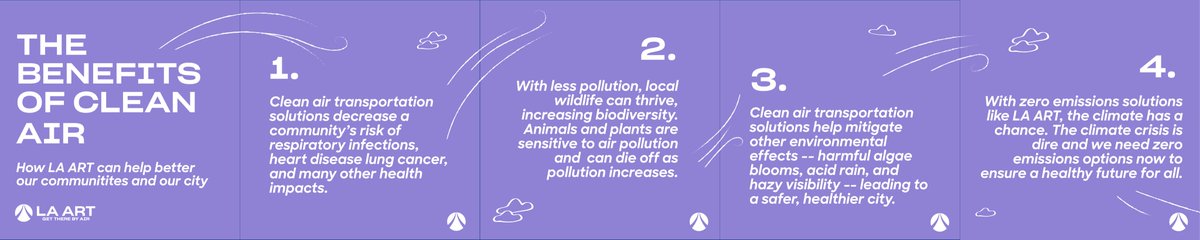 Clean air is important for health, biodiversity, the climate, and more. Clean transportation solutions like LA ART can improve our city for the better. Here's how. #cleanair #climateaction #zeroemissions #communityfirst
