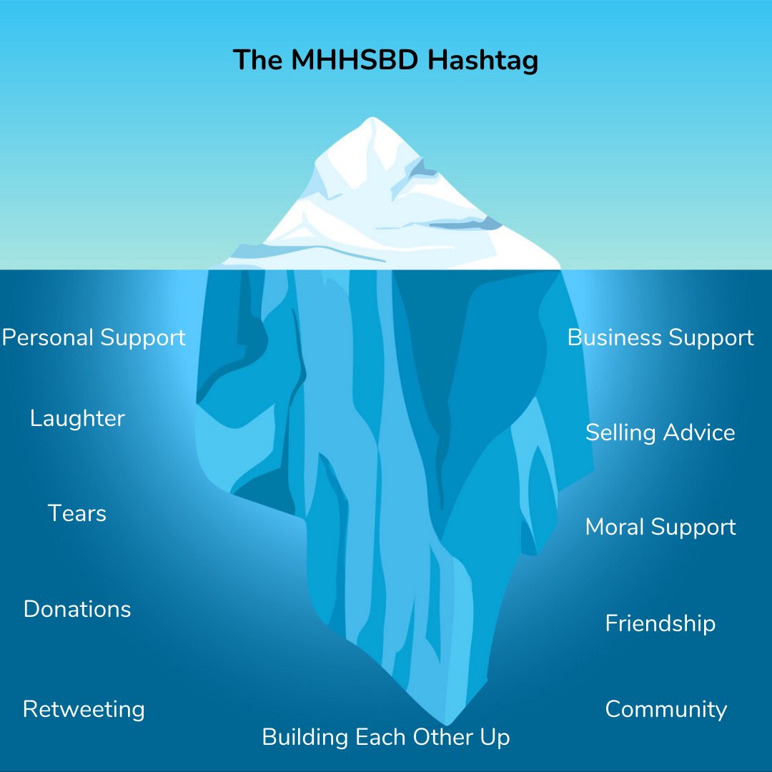 Behind the scenes of the #MHHSBD, there's a lot more happening than meets the eye. We're not just a hashtag; we're a community that provides support and encouragement. Sometimes, we're the only ones to say 'good morning' or 'you've got this.' We're more than just a hashtag;