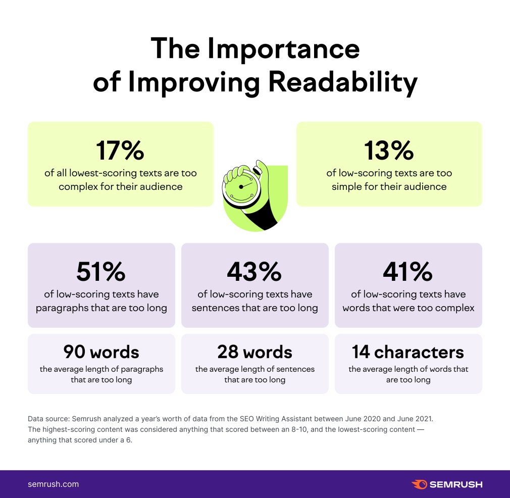 The Importance Of Improving Readability.
#ContentFi #contentwithone #ContenidoPremium #contestalertindia #contant #contigosim001 #contestalertindia