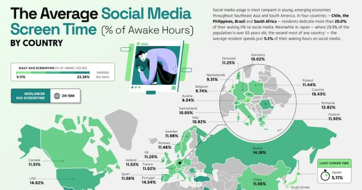 Time Spent Per Day on Social Media by Country [Infographic] @ayaznanji dlvr.it/T72M4f #marketingprofs #marketing