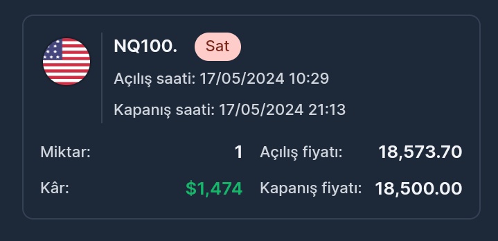 T + P = Mithat Karaca 🔥 #Forex piyasalarını yakmaya devam ediyoruz! 🚀 Bugün açtığımız #NQ100 işlemi T/P noktasına ulaştı. ✅ Bu işlemden 1.474$ kazanç sağladık. 💰 Piyasalar kapanmadan yine cebimizi doldurmuş olduk. 💸 TG: t.me/MithatKaracaFX