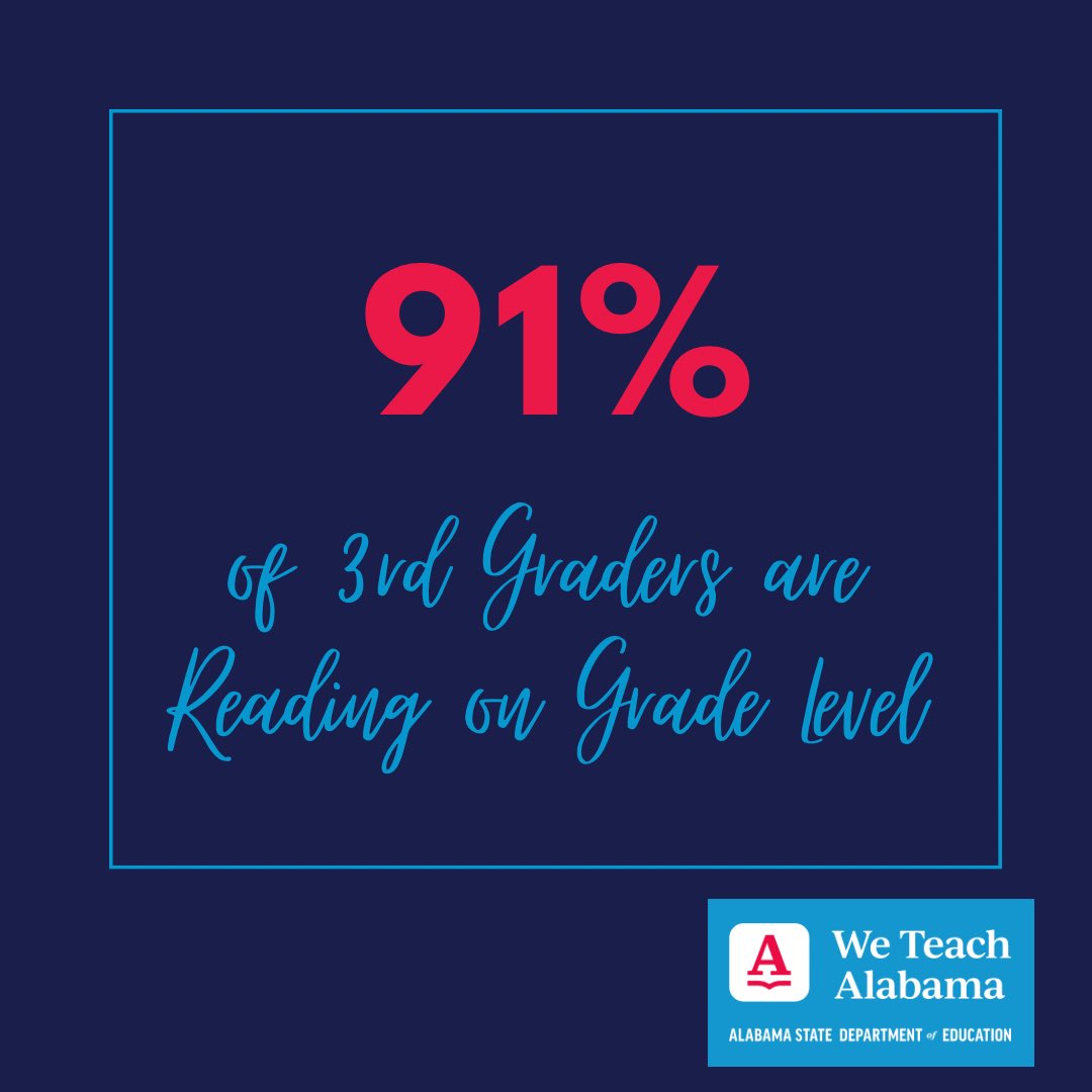 Investments in education from @GovernorKayIvey & the Legislature, along with policies passed by the #ALBOE, have made a significant impact in 3rd Grade Reading scores and we are committed to continuing the upward trajectory #alabamaachieves #weteachalabama