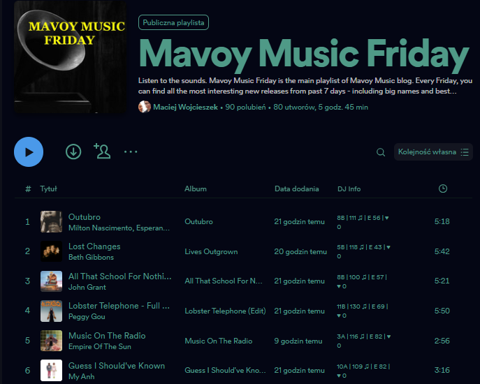 MAVOY MUSIC FRIDAY #playlist: Milton Nascimento @EspeSpalding @RealBethGibbons John Grant Peggy Gou My Anh @LondonGrammar @Ionnalee @Badbadnotgood Leonard Cohen @Ghostly_Kisses @KeepShellyInAth @ToroYMoi @TheNational @PetShopBoys and more  open.spotify.com/playlist/08Nsn…