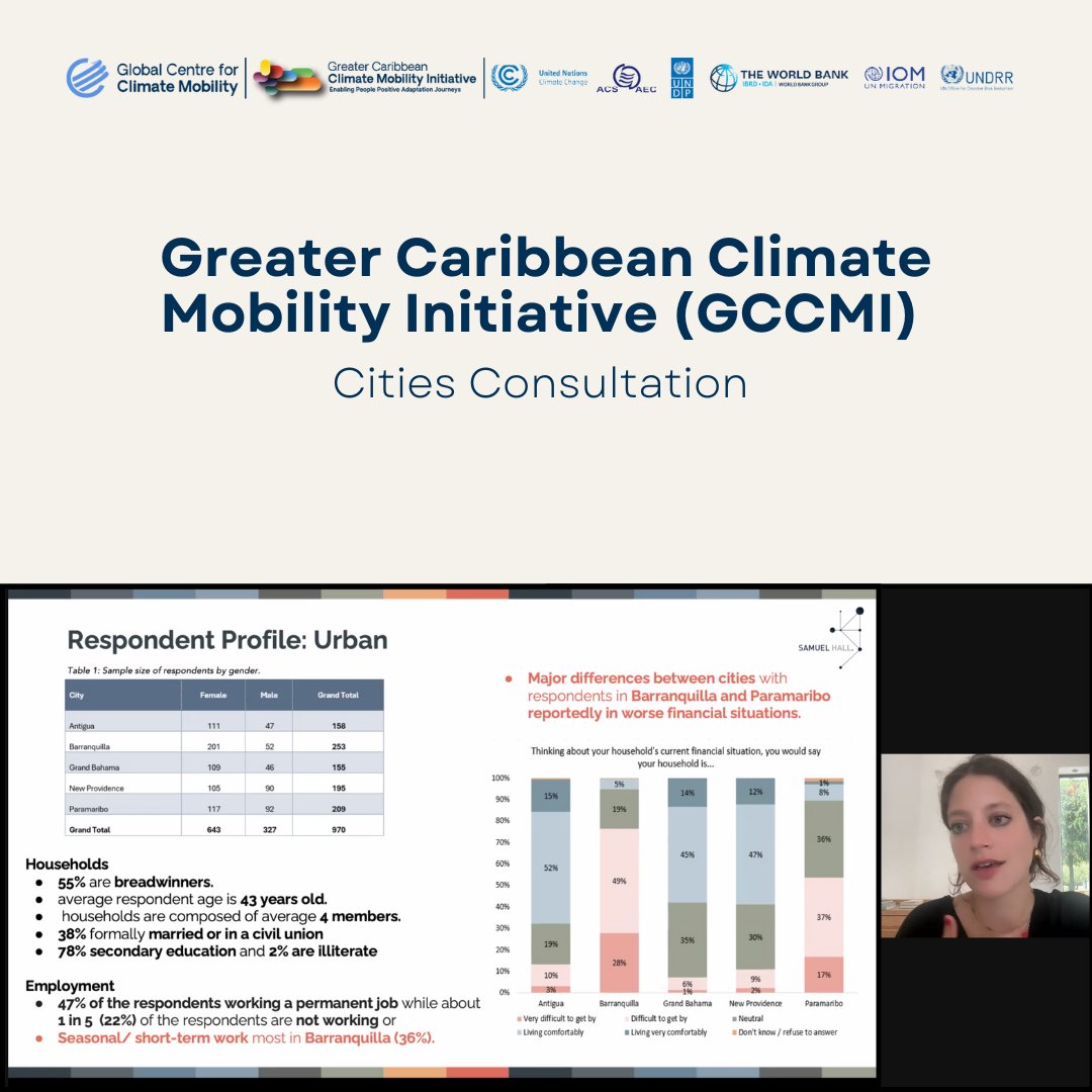 El 14 de mayo, @GreaterCaribCMI celebró una consulta con representantes de las ciudades para desarrollar un análisis compartido de los resultados y proyecciones de nuestra investigación sobre #MovilidadClimática. Contó con presentaciones de @LISERinLUX y @Samuel_Hall_