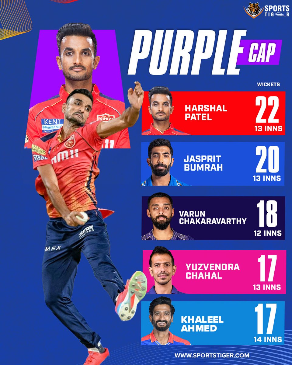 Here are the orange cap and purple cap standings after the 67th Match of IPL 2024 📸: IPL #IPL2024 #TATAIPL2024 #MI #CSK #RCB #KKR #GT #LSG #DC #PBKS #SRH #RR #IndianPremierLeague #orangecap #purplecap