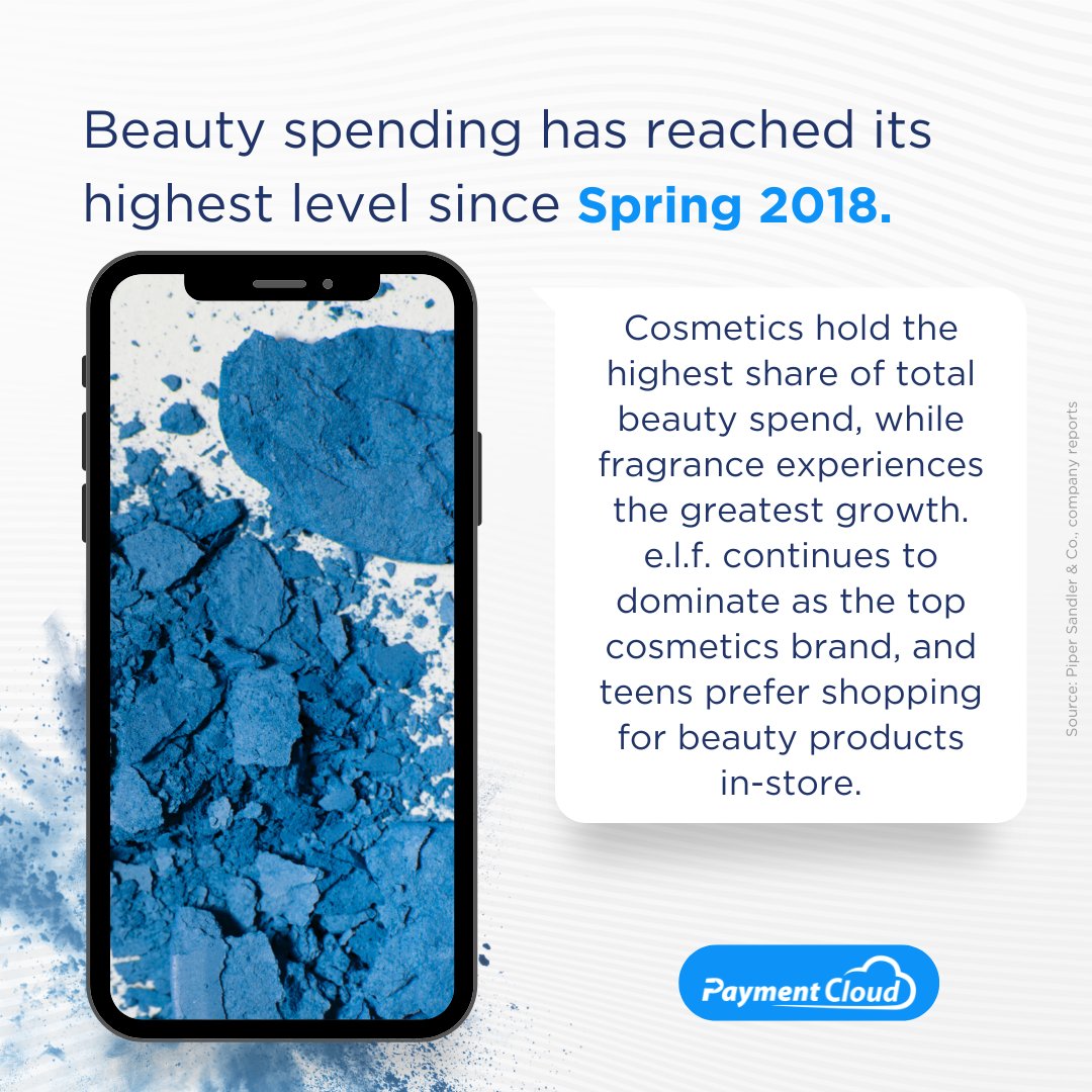 Beauty Boom!💥 Since spring 2018, spending on beauty has skyrocketed across all categories! 💄💅✨ #BeautyBoom #Cosmetics #Fragrance #RetailRevolution #Payments #BeautyBusiness