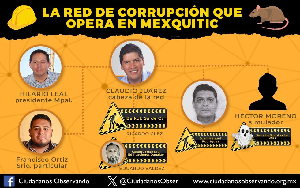 #InvestigaciónEspecial La red de corrupción que opera en Mexquitic de Carmona #SLP ciudadanosobservando.org.mx/news/la-red-de…