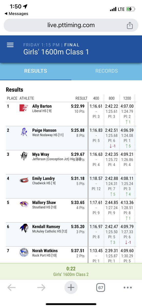 Pamela Clemensen (@pamclemensen) on Twitter photo STATE CHAMPION in the Class 1 MO 1600m goes to <a href="/LiberalBulldogs/">Liberal MO Bulldogs</a> Freshman Ally Barton!!!! Congratulations Ally……. So proud of you!!!! Way to go!!!! ❤️🤍🐾 HC: <a href="/GarrettZoucha/">Garrett Zoucha</a>
<a href="/KNEMKNMORadio/">KNEM/KNMO Radio</a> <a href="/KODESports/">Four States Sports Report</a> <a href="/koamfox14sports/">KOAM & FOX 14 Sports</a> <a href="/OzarksOzone/">Ozarks Sports Zone</a> <a href="/MSHSAAOrg/">MSHSAA</a> STATE CHAMPION in the Class 1 MO 1600m goes to <a href="/LiberalBulldogs/">Liberal MO Bulldogs</a> Freshman Ally Barton!!!! Congratulations Ally……. So proud of you!!!! Way to go!!!! ❤️🤍🐾 HC: <a href="/GarrettZoucha/">Garrett Zoucha</a>
<a href="/KNEMKNMORadio/">KNEM/KNMO Radio</a> <a href="/KODESports/">Four States Sports Report</a> <a href="/koamfox14sports/">KOAM & FOX 14 Sports</a> <a href="/OzarksOzone/">Ozarks Sports Zone</a> <a href="/MSHSAAOrg/">MSHSAA</a>