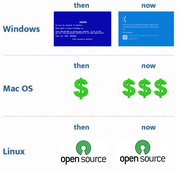 <a href="/SecurityTrybe/">Security Trybe</a> i fixed it: