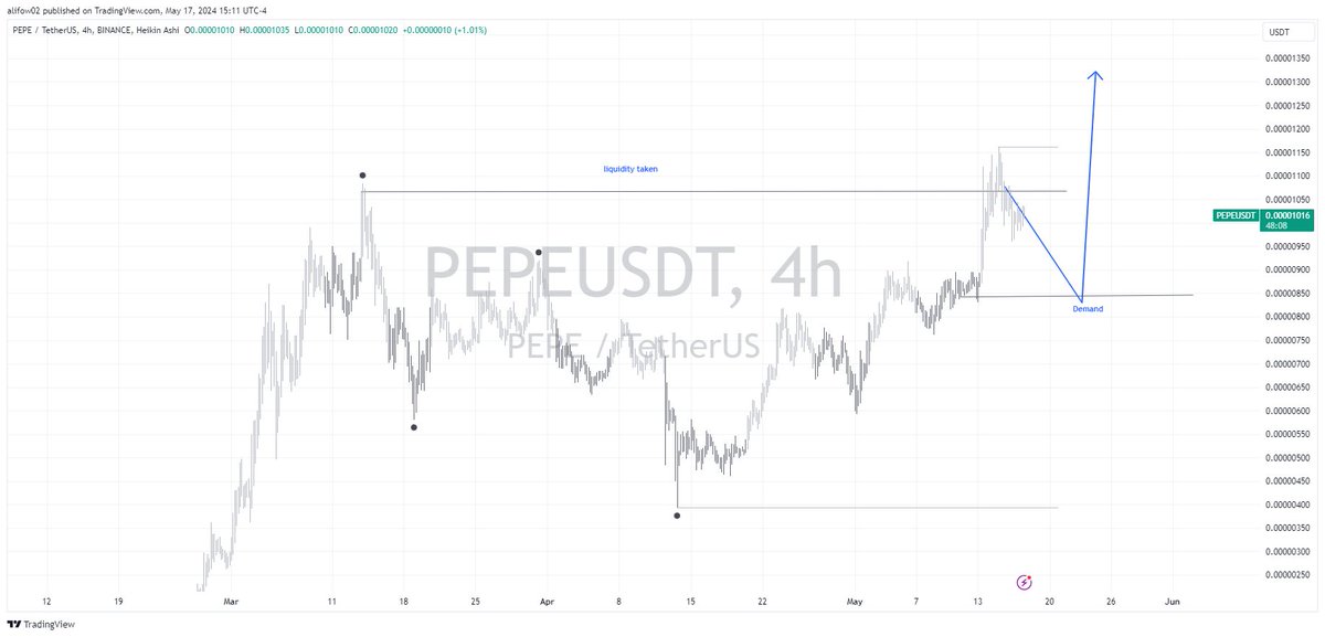 #PEPEUSDT 

Before and after, see my telegram