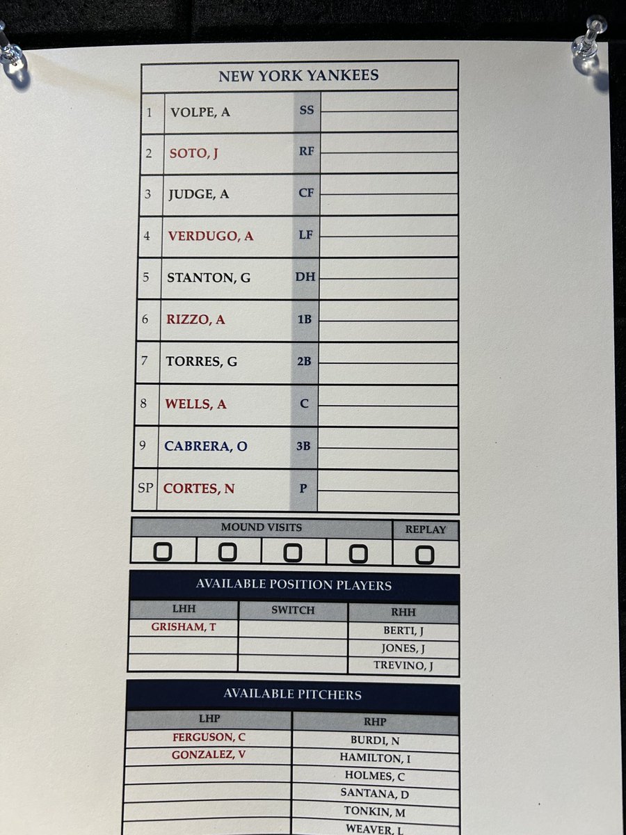 Friday night Yankees lineup…