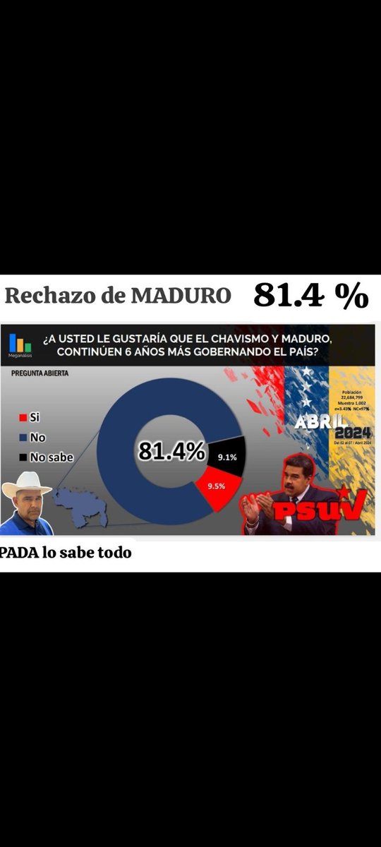 oscar0566's tweet photo. @monsalvej0370 @ConElMazoDando @dcabellor @PartidoPSUV https://t.co/psV7dyPynx