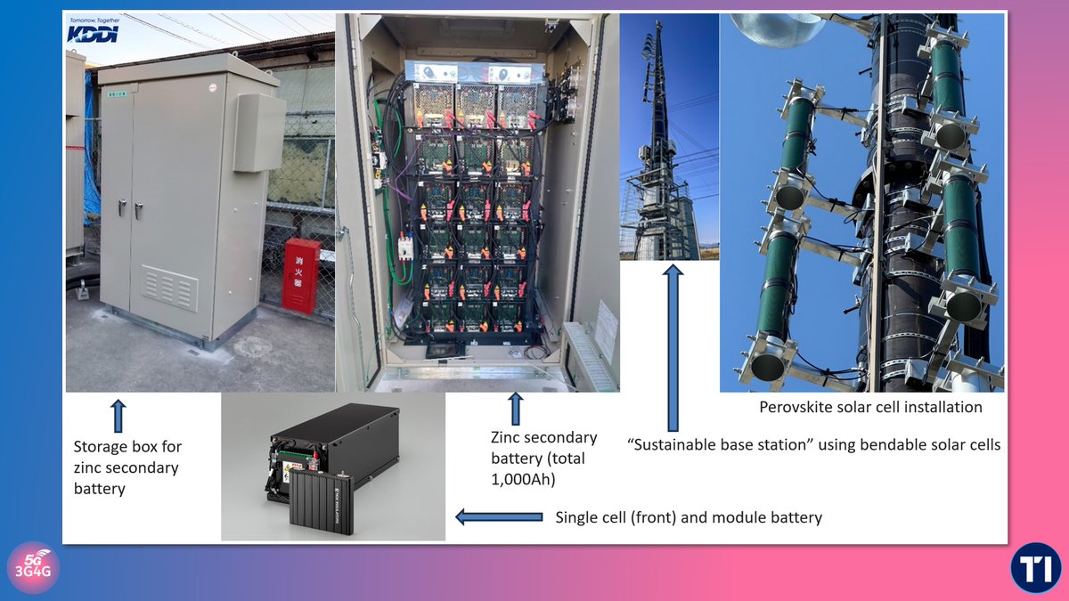 Telecoms Infrastructure Blog: KDDI's Power Backup Solutions - telecomsinfrastructure.com/2024/05/kddis-… #3G4G5G #TelecomsInfra #TelecomsInfrastructure #KDDI #Japan #Batteries #BaseStations #Zinc #SolarCells #Power #Sustainability #NetZero #ZeroCarbon